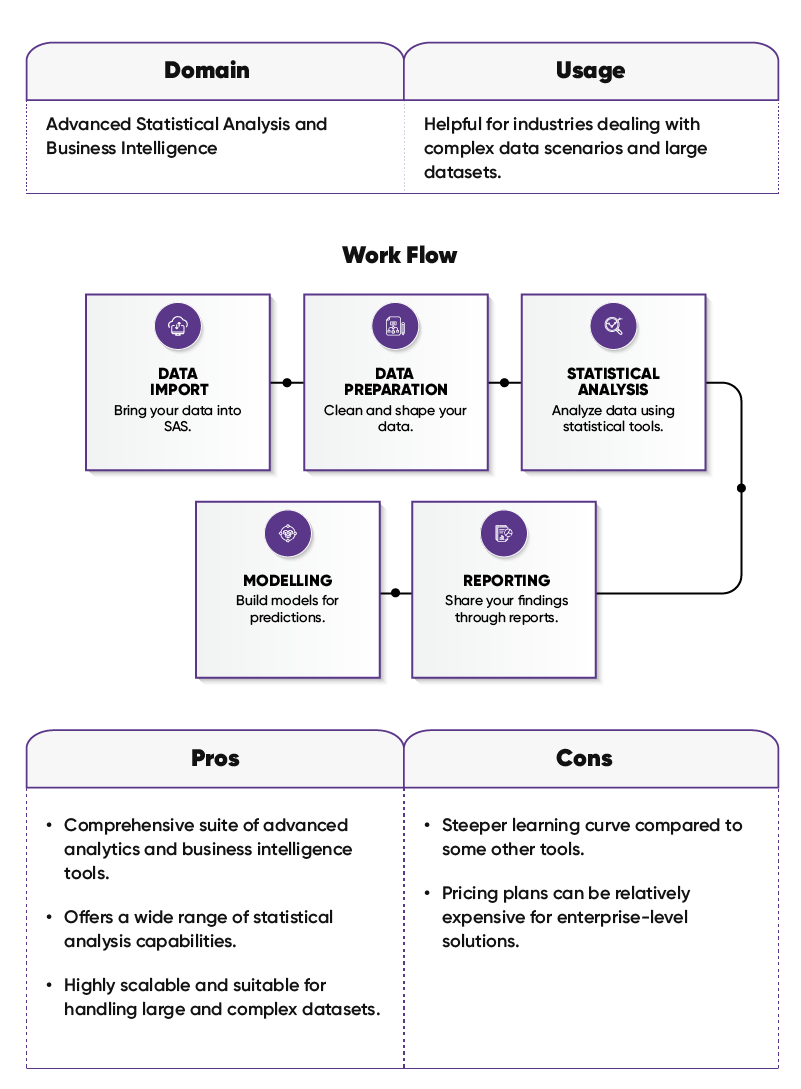 Top Business Intelligence Tools For Data Driven Decision Making Best Picks: Unleash Insights