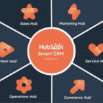 Hubspot Features: Unlocking the Full Potential of Your CRM