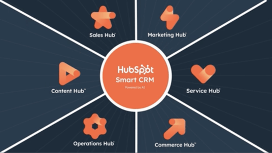 Hubspot Features: Unlocking the Full Potential of Your CRM