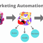 How Does Marketing Automation Software Work: Boost Your Efficiency