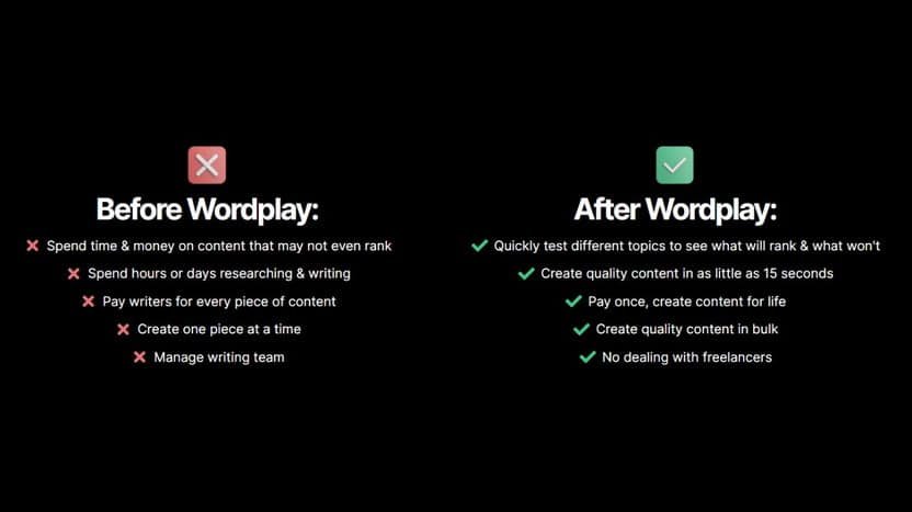 Wordplay Appsumo Lifetime Deal